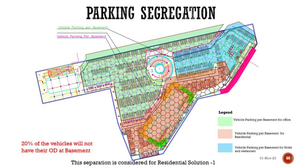 Parking segregation
