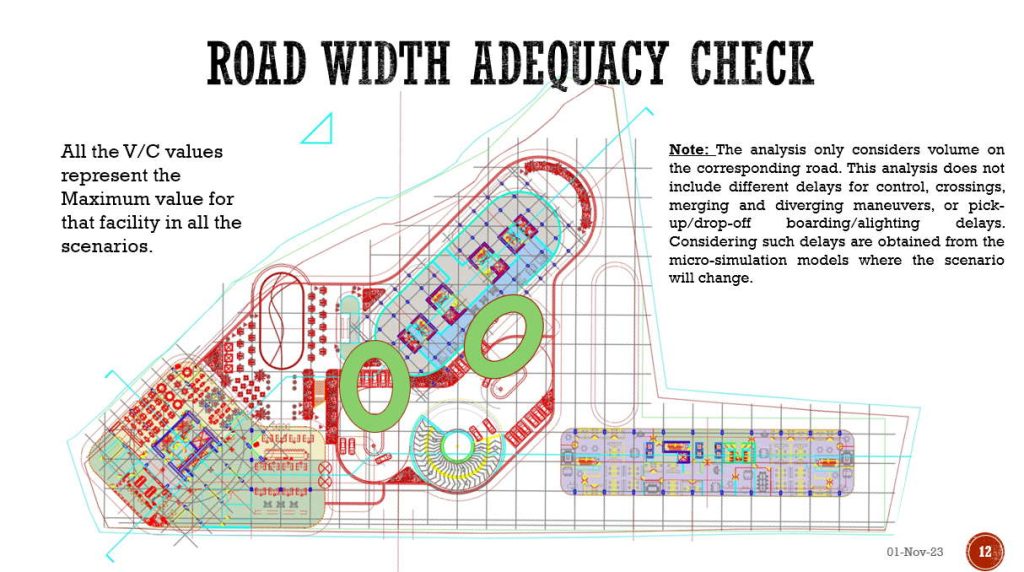 Road with adequacy check